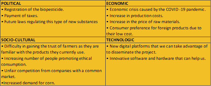 PEST Analysis